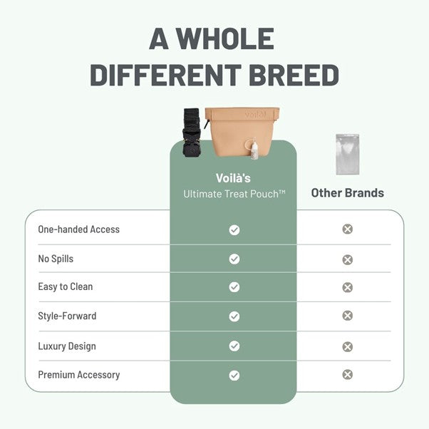 Voila Sealable Edition Ultimate Treat Pouch