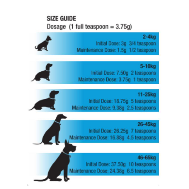 Nutraviva Move Easy Formula for Dogs
