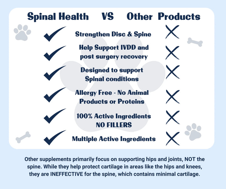 Canine Vital Spinal Health Supplement